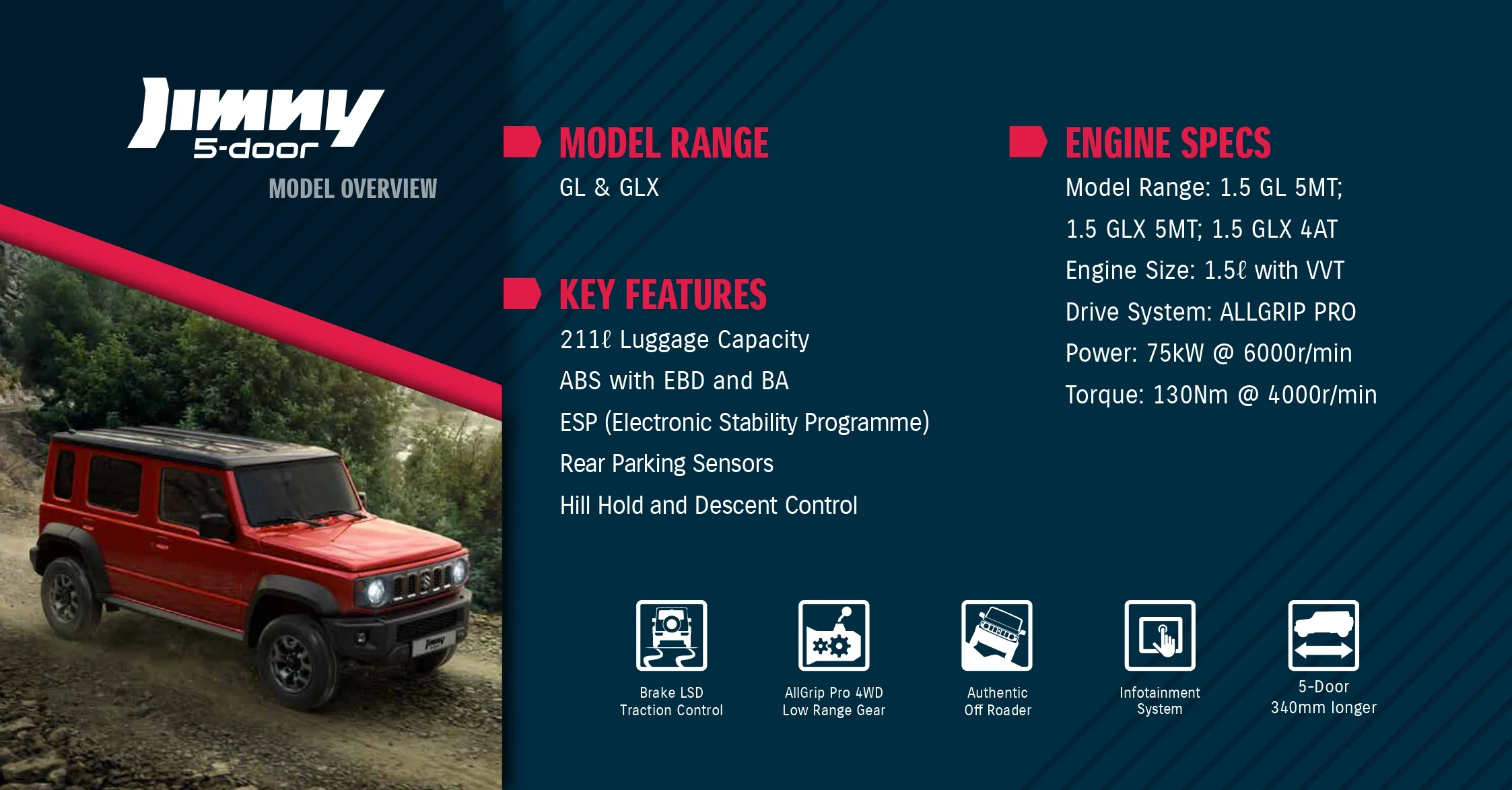 Suzuki Jimny Electric 4x4 Imagined With Three- and Five-Door Options -  autoevolution
